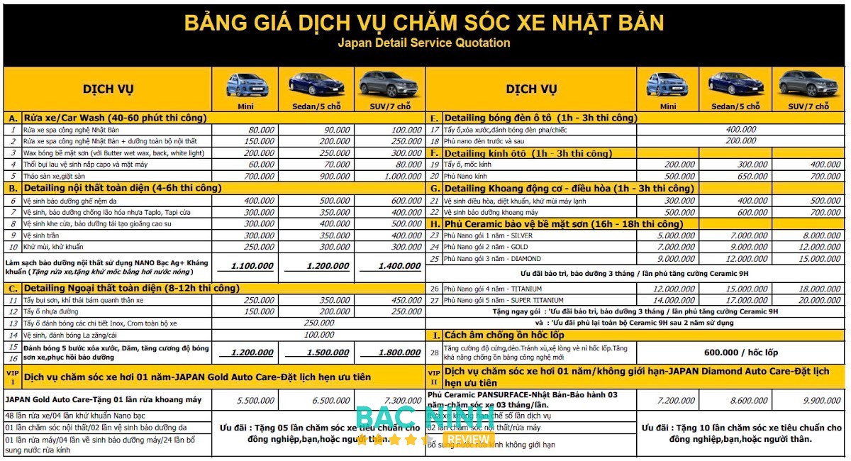 ĐỨC THÀNH AUTO SPA – hình ảnh 2